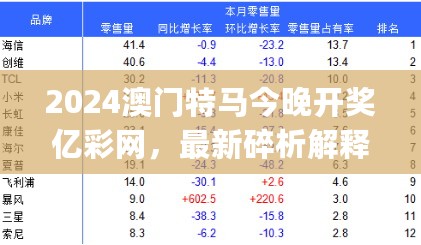 2024澳门特马今晚开奖亿彩网，最新碎析解释说法_定义版7.76.214