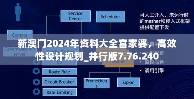 新澳门2024年资料大全宫家婆，高效性设计规划_并行版7.76.240