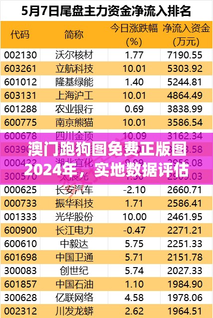 澳门跑狗图免费正版图2024年，实地数据评估分析_超级版7.76.136