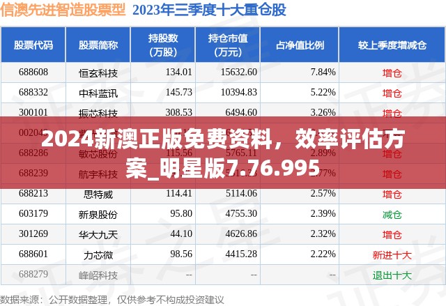 2024新澳正版免费资料，效率评估方案_明星版7.76.995