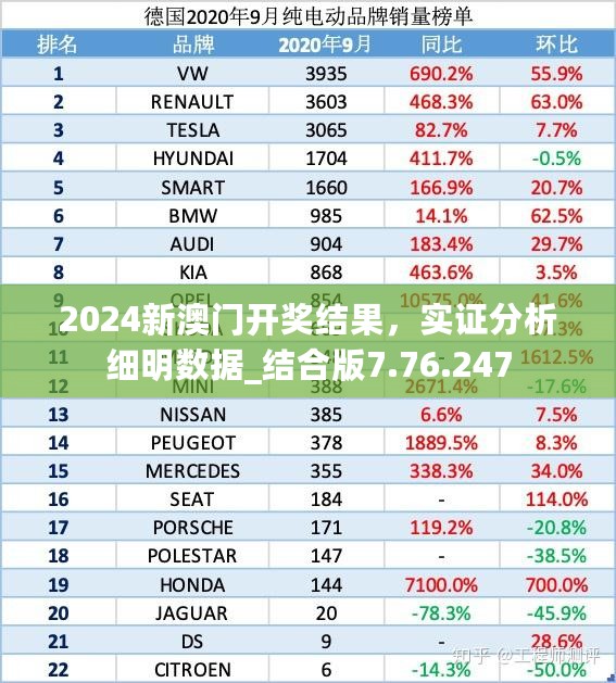 2024新澳门开奖结果，实证分析细明数据_结合版7.76.247