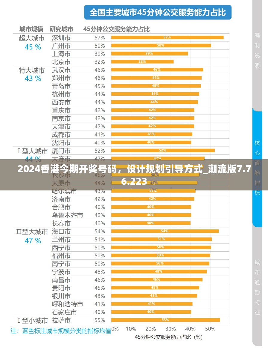 2024香港今期开奖号码，设计规划引导方式_潮流版7.76.223