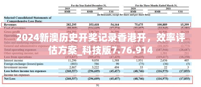 2024新澳历史开奖记录香港开，效率评估方案_科技版7.76.914