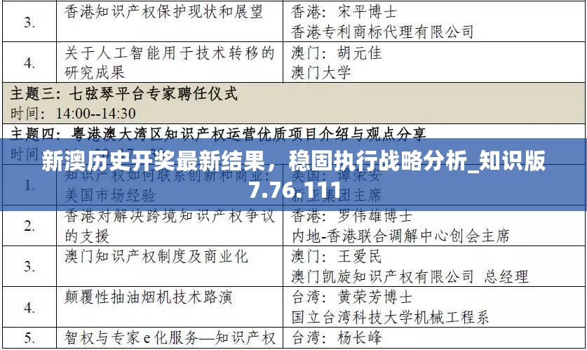 新澳历史开奖最新结果，稳固执行战略分析_知识版7.76.111