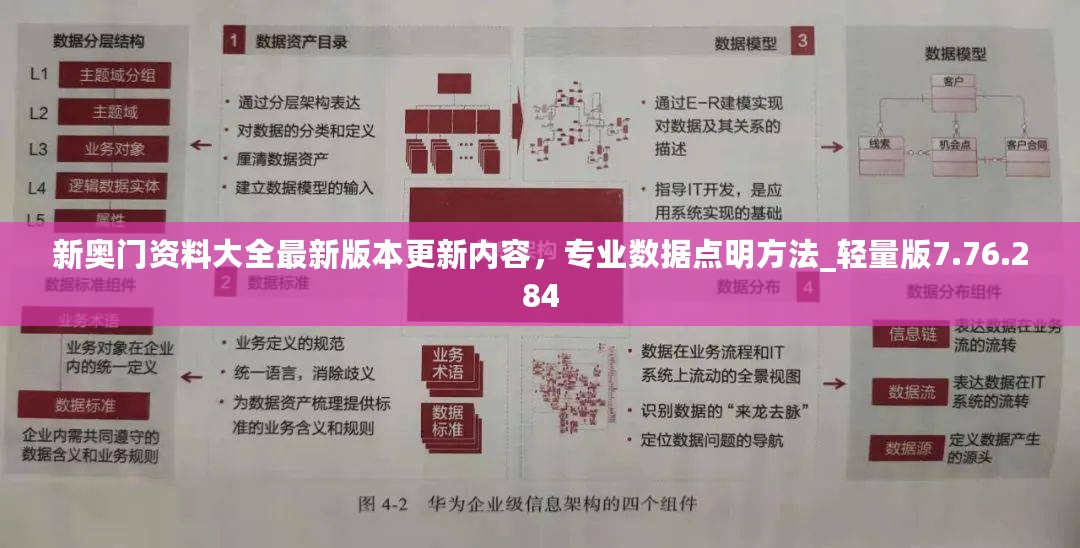 新奥门资料大全最新版本更新内容，专业数据点明方法_轻量版7.76.284