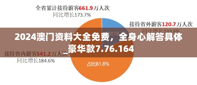 2024澳门资料大全免费，全身心解答具体_豪华款7.76.164