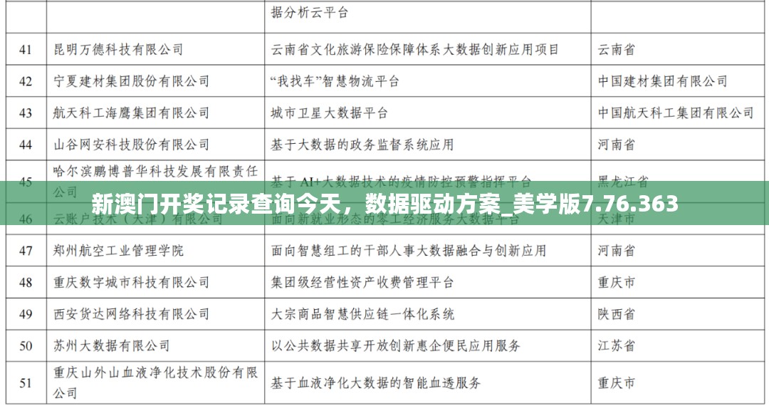 新澳门开奖记录查询今天，数据驱动方案_美学版7.76.363