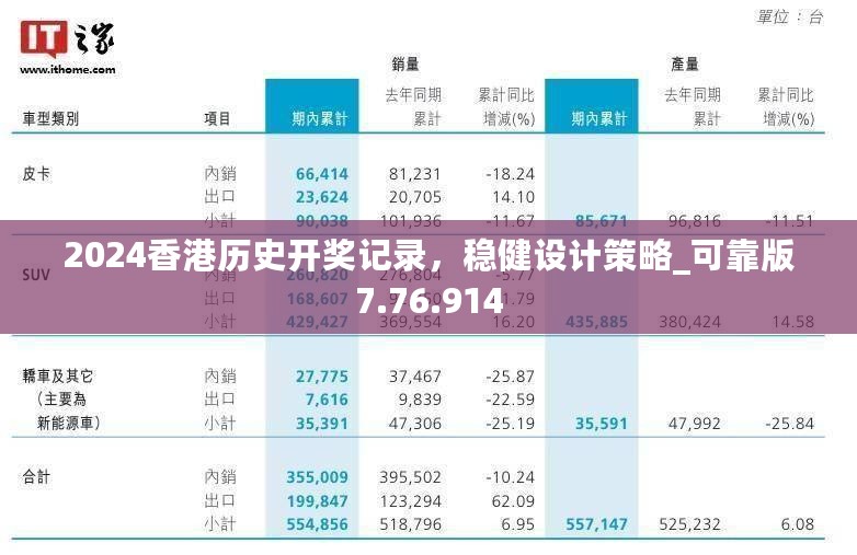 2024香港历史开奖记录，稳健设计策略_可靠版7.76.914