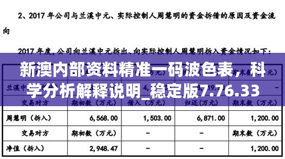 新澳内部资料精准一码波色表，科学分析解释说明_稳定版7.76.338