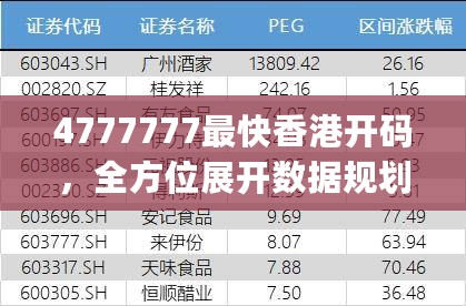 4777777最快香港开码，全方位展开数据规划_性能版7.76.554