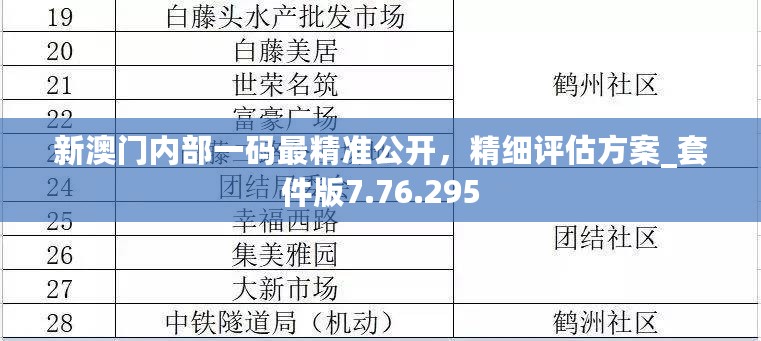 新澳门内部一码最精准公开，精细评估方案_套件版7.76.295