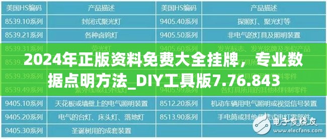 2024年正版资料免费大全挂牌，专业数据点明方法_DIY工具版7.76.843