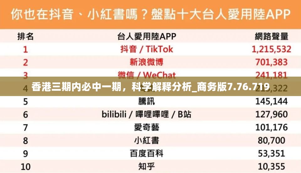 香港三期内必中一期，科学解释分析_商务版7.76.719