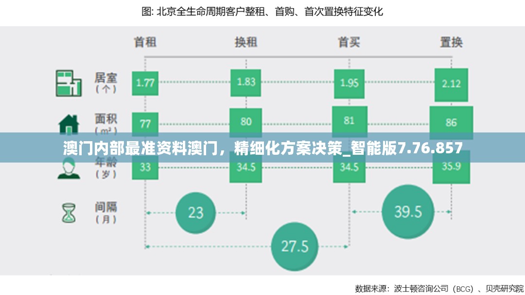 澳门内部最准资料澳门，精细化方案决策_智能版7.76.857