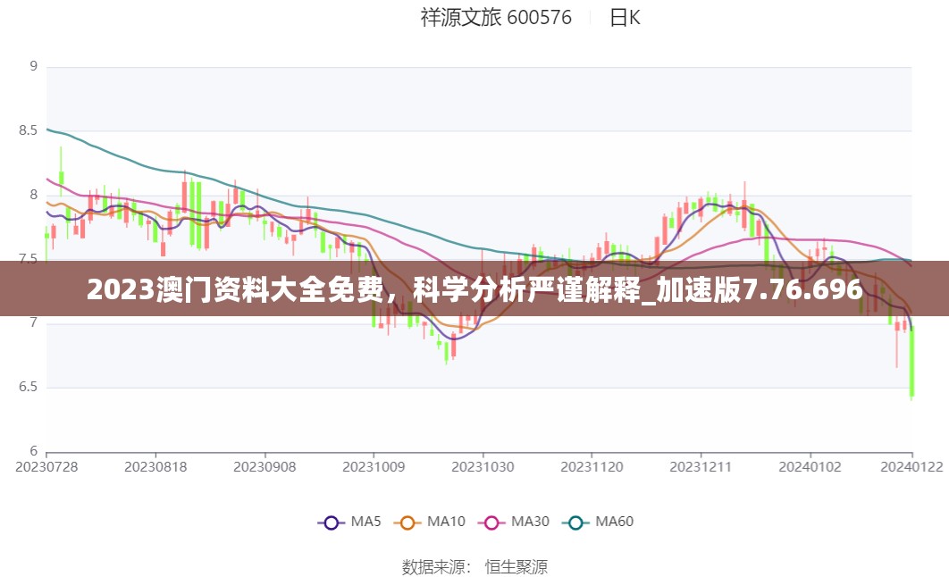 2023澳门资料大全免费，科学分析严谨解释_加速版7.76.696