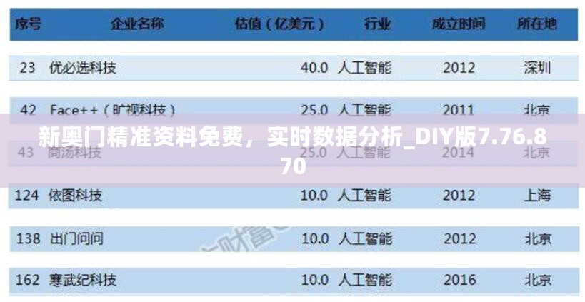 新澳门精准资料