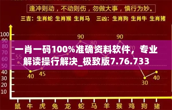 一肖一码100%准确资料软件，专业解读操行解决_极致版7.76.733