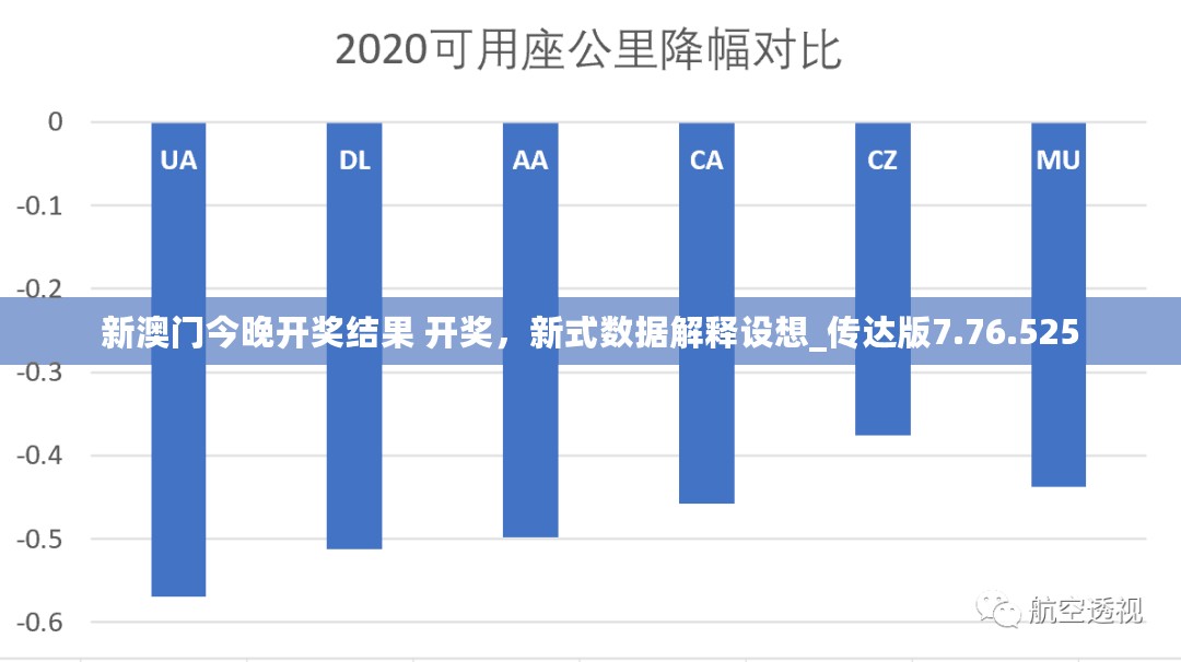 新澳门今晚开奖结果 开奖，新式数据解释设想_传达版7.76.525