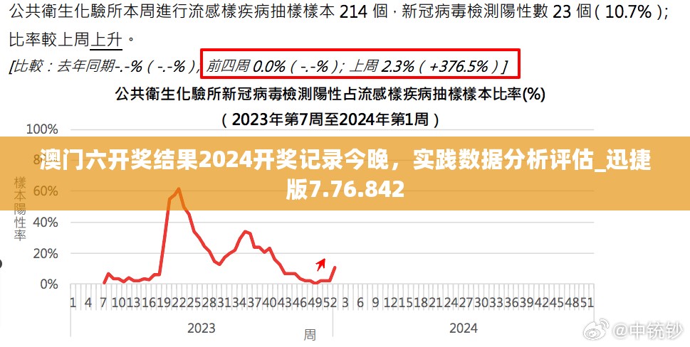 澳门六开奖结果2024开奖记录今晚，实践数据分析评估_迅捷版7.76.842