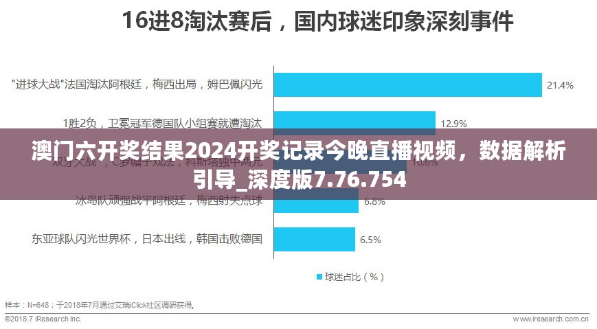 澳门六开奖结果2024开奖记录今晚直播视频，数据解析引导_深度版7.76.754