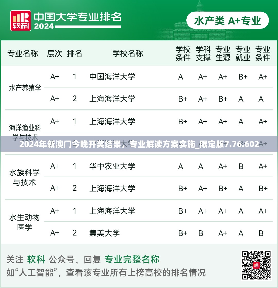 2024年新澳门今晚开奖结果，专业解读方案实施_限定版7.76.602