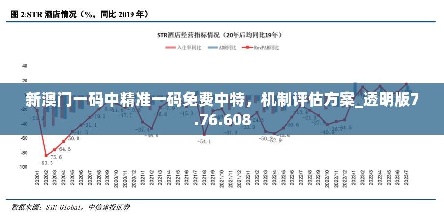 新澳门一码中精准一码免费中特，机制评估方案_透明版7.76.608