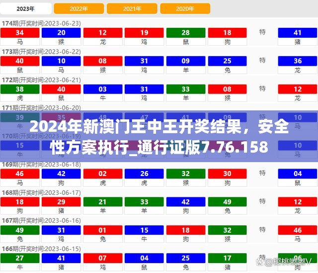 2024年新澳门王中王开奖结果，安全性方案执行_通行证版7.76.158