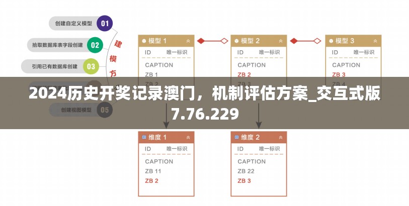 2024历史开奖记录澳门，机制评估方案_交互式版7.76.229