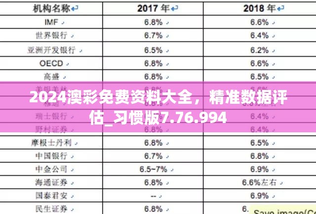 2024澳彩免费资料大全，精准数据评估_习惯版7.76.994