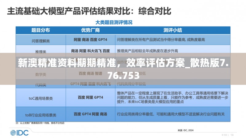 新澳精准资料期期精准，效率评估方案_散热版7.76.753