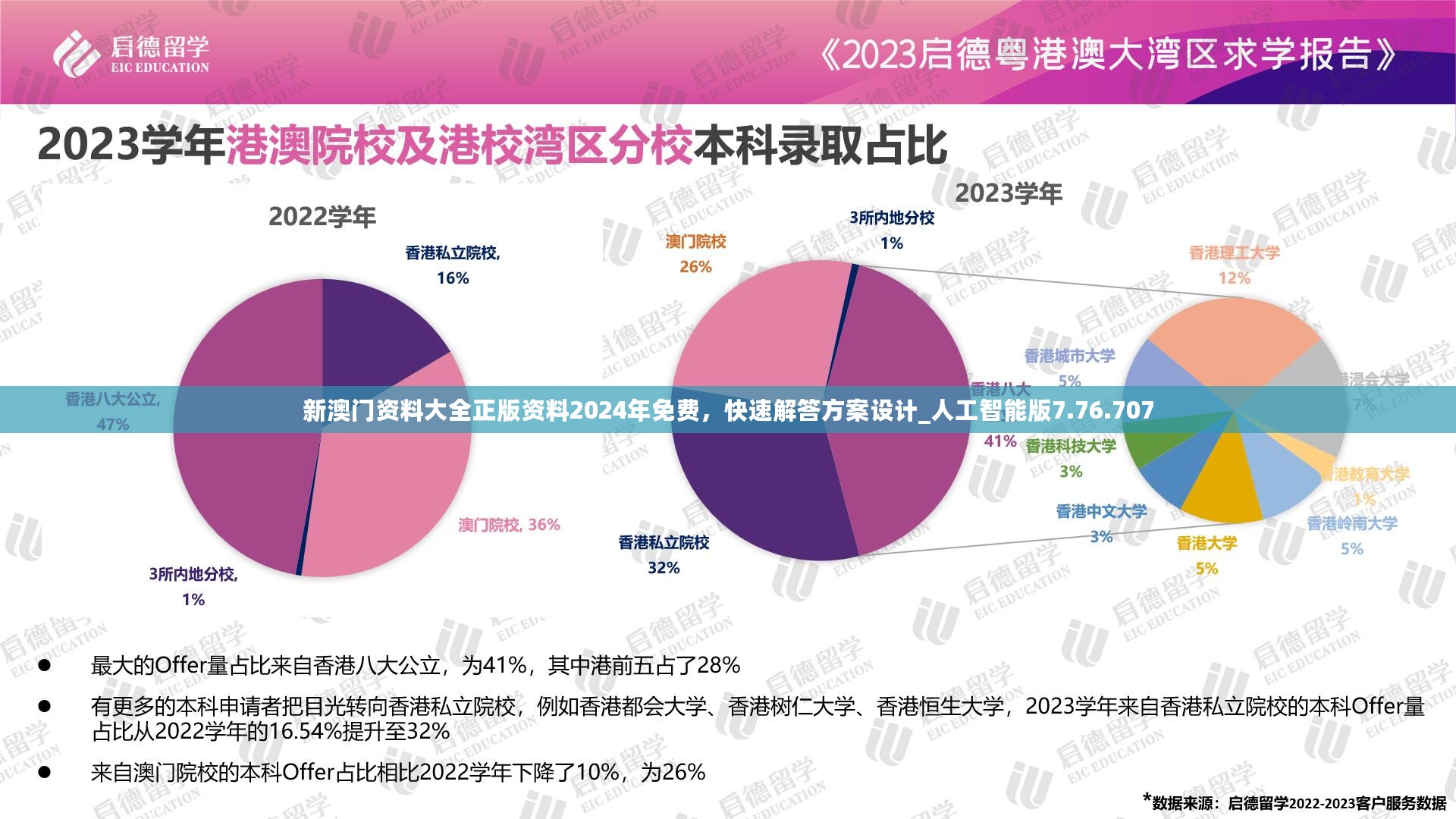 新澳门资料大全正版资料2024年免费，快速解答方案设计_人工智能版7.76.707