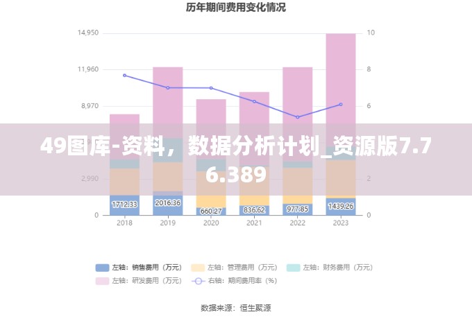 49图库-资料，数据分析计划_资源版7.76.389