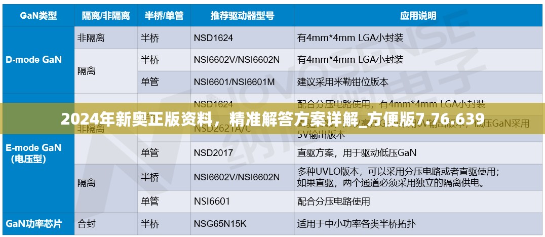 2024年新奥正版资料，精准解答方案详解_方便版7.76.639