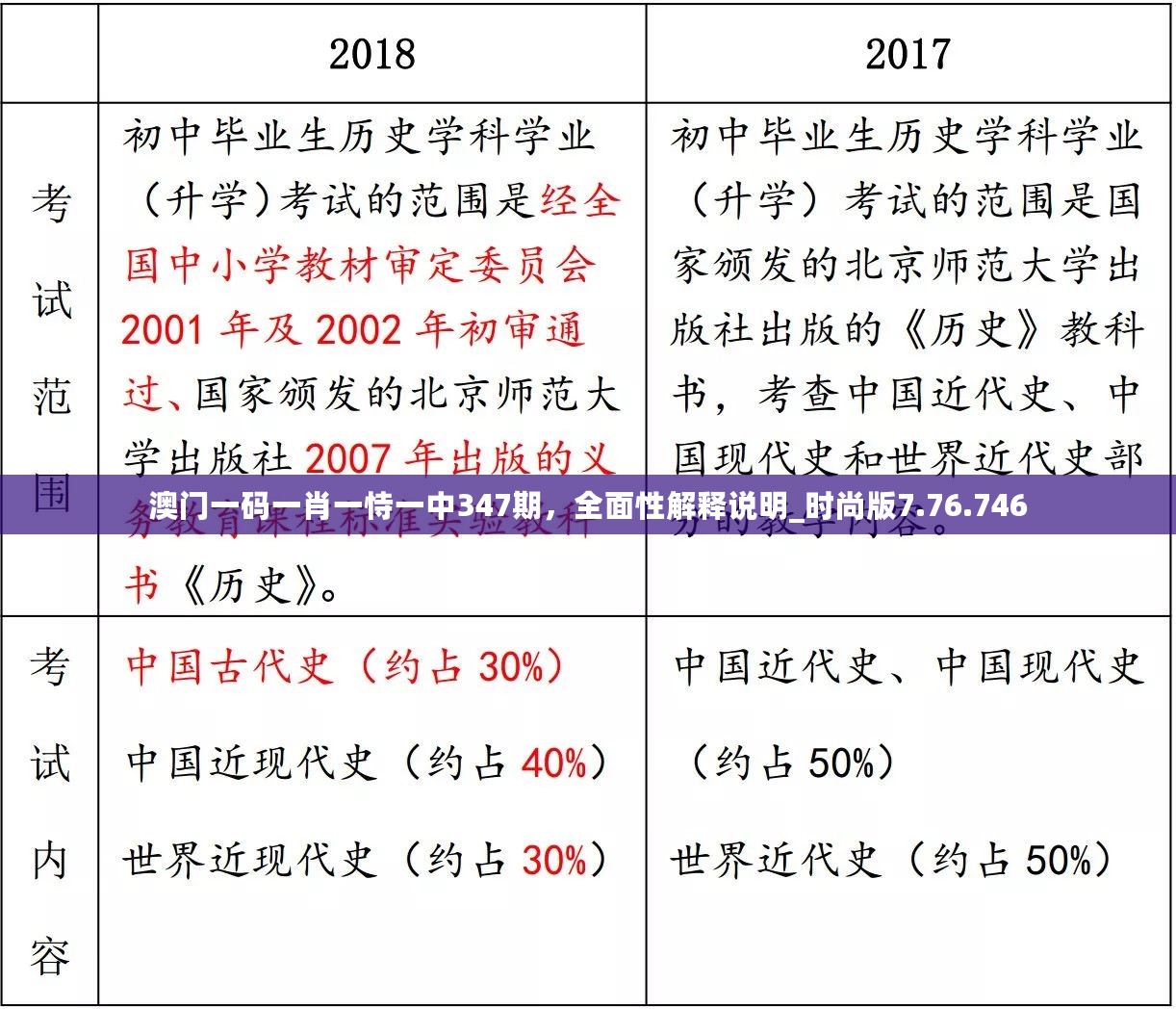 澳门一码一肖一恃一中347期，全面性解释说明_时尚版7.76.746