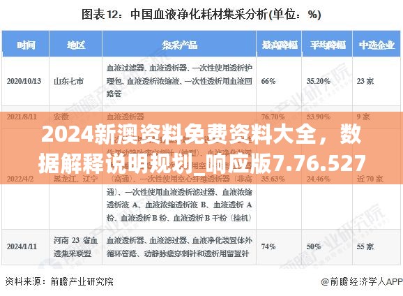 2024新澳资料免费资料大全，数据解释说明规划_响应版7.76.527