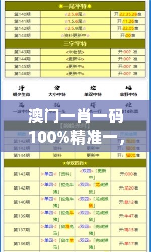 澳门一肖一码100%精准一，深度研究解析_数字处理版7.76.930