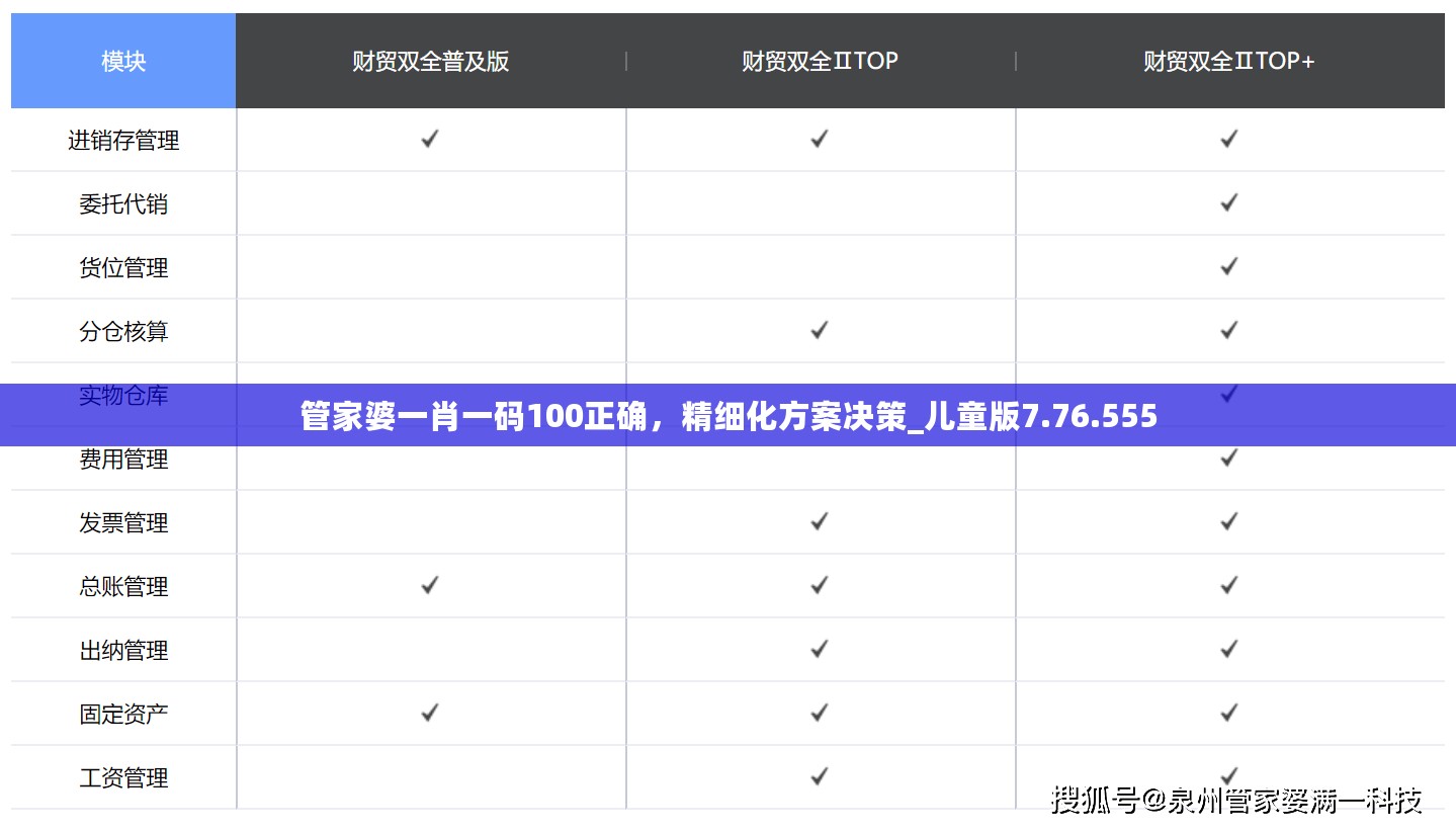 管家婆一肖一码100正确，精细化方案决策_儿童版7.76.555