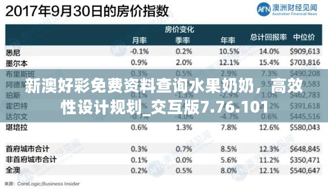 新澳好彩免费资料查询水果奶奶，高效性设计规划_交互版7.76.101