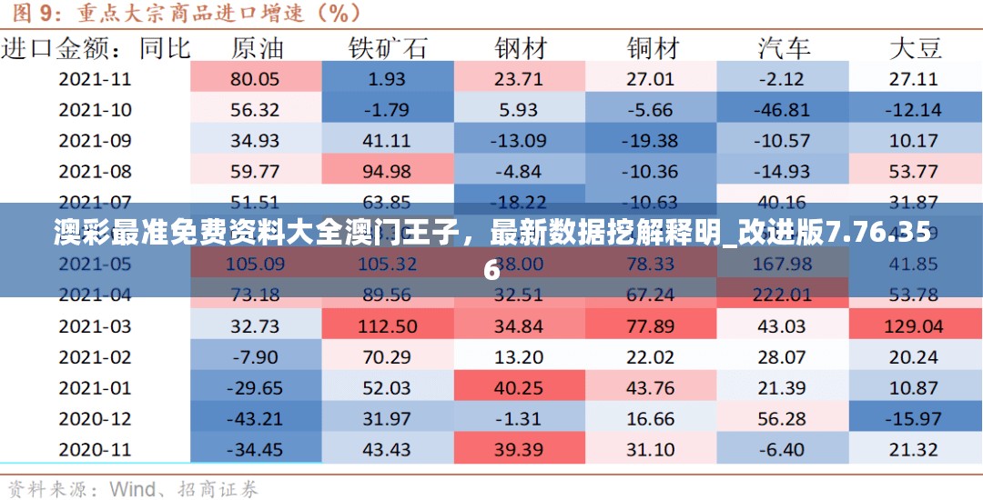 澳彩最准免费资料大全澳门王子，最新数据挖解释明_改进版7.76.356