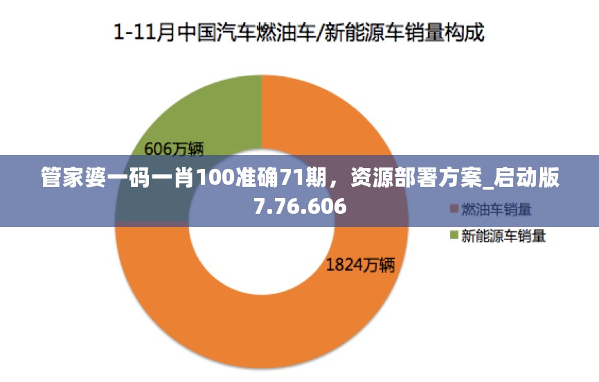 管家婆一码一肖100准确71期，资源部署方案_启动版7.76.606