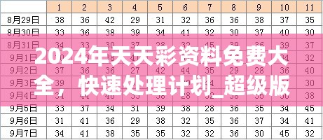 2024年天天彩资料免费大全，快速处理计划_超级版7.76.993