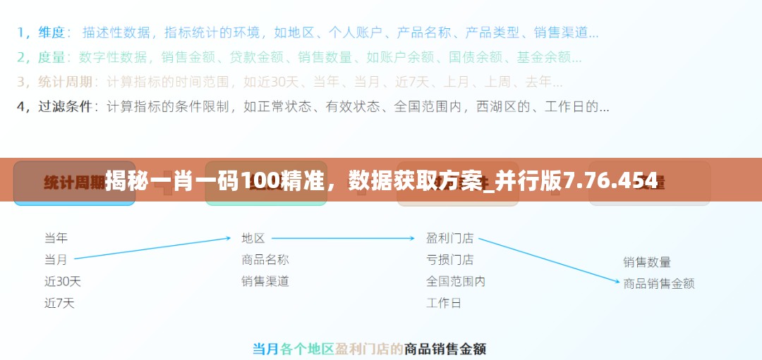 揭秘一肖一码100精准，数据获取方案_并行版7.76.454