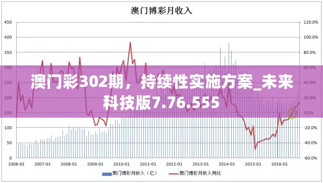 澳门彩302期，持续性实施方案_未来科技版7.76.555