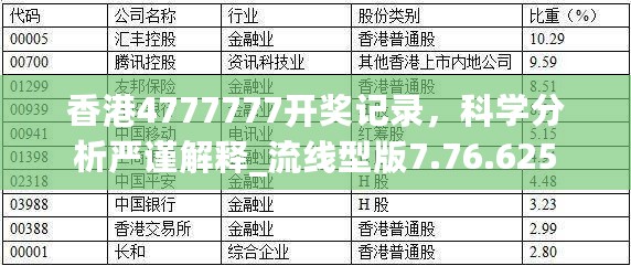 香港4777777开奖记录，科学分析严谨解释_流线型版7.76.625