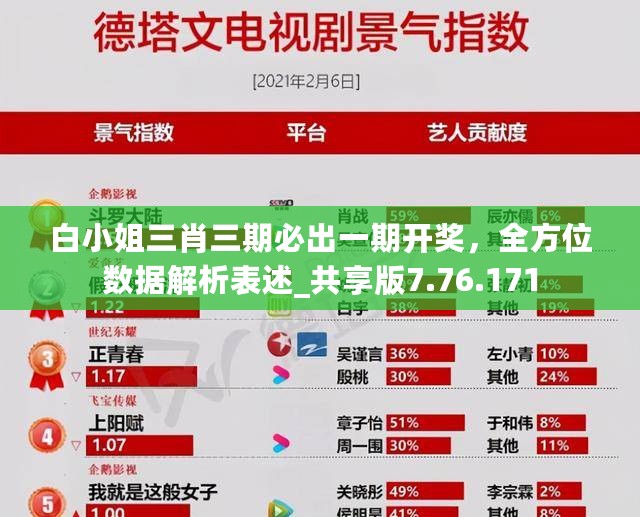 白小姐三肖三期必出一期开奖，全方位数据解析表述_共享版7.76.171