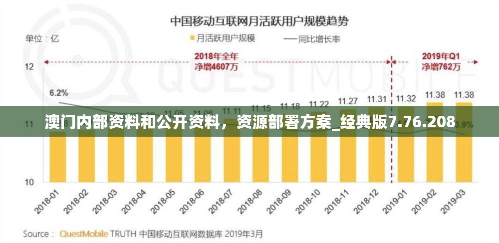 澳门内部资料和公开资料，资源部署方案_经典版7.76.208