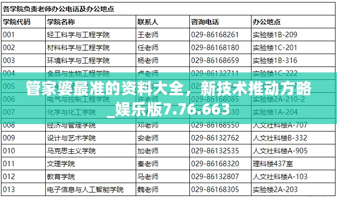 管家婆最准的资料大全，新技术推动方略_娱乐版7.76.663