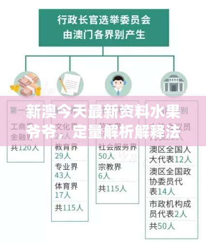 新澳今天最新资料水果爷爷，定量解析解释法_触控版7.76.177