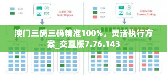 澳门三码三码精准100%，灵活执行方案_交互版7.76.143