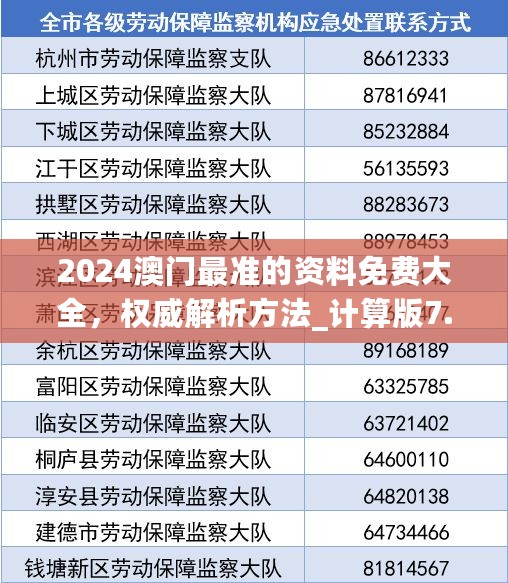 2024澳门最准的资料免费大全，权威解析方法_计算版7.76.850